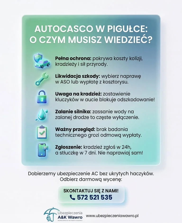 Ubezpieczenie samochodu we Wrocławiu – jak wybrać najlepsze OC i AC